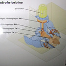 KOE_Exkursion Stadtwerke 17_jpg-1286716393