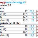 schetteregg.jpg