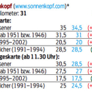 sonnenkopf.jpg