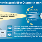 So kommt es zur Sonnenfinsternis