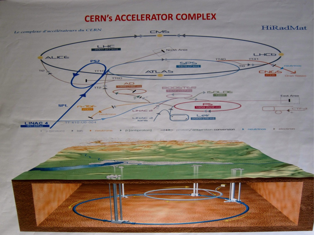 KOE_VN-Leserreise CERN 16_jpg-1299417545