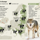 Wölfe in Europa
