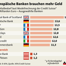 Graphik: Umfrage Beliebtheit Wiener Politiker (NUR für Aufmacher!)