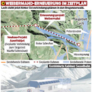 Weibermahd-Erneuerung im Zeitplan