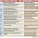 Themengebiete im Detail