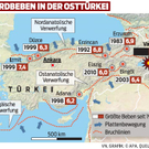 Erdbeben in der Türkei