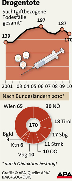drogen apa klein.jpg