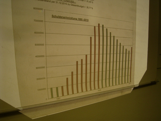 Budgetsitzung Gemeindevertretung _7_.jpg