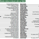Über 110 Fußballer zur Auswahl