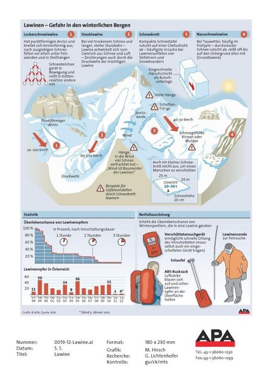 LawinengefahrAPA.jpg