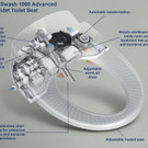 Brondell Swash Toilettendeckel