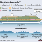 Grafik: Die Costa Concordia
