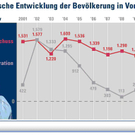 bevoelkerung2011-grafik_600.jpg