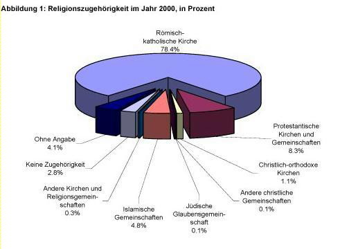 Religionszugeh__rigkeit 2_jpg-1328562083
