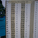 Schülermeisterschaft 2012
