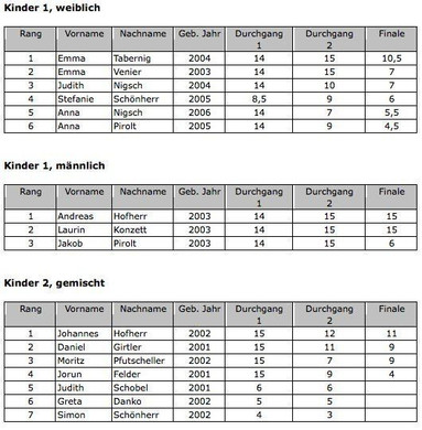 ergebnisliste1.jpg