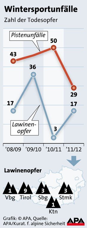 apa_grafiklawinentote.jpg