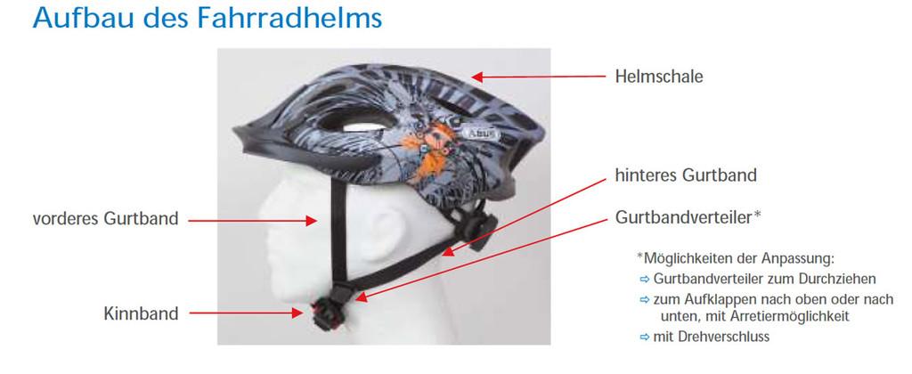 Helmeinstellung_jpg-1336493964