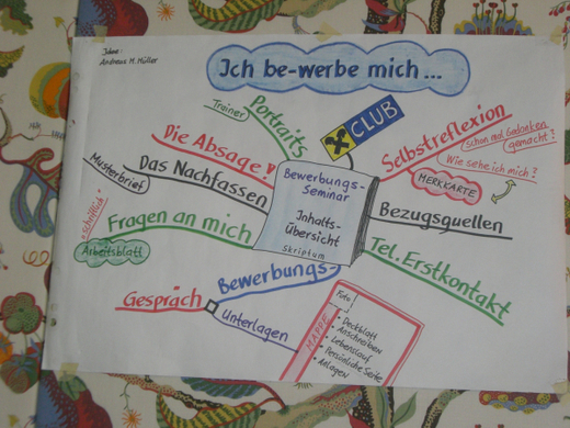 RAIBA Bewerbung MS LOCHAU _3_.jpg