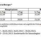 Kartenpreise für alle Vorarlberger 