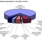Religionszugeh__rigkeit 2_jpg-1353943313