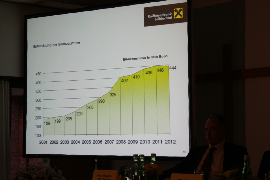 Raiba GENERALVERSAMMLUNG 2013 _33__jpg-1370324382