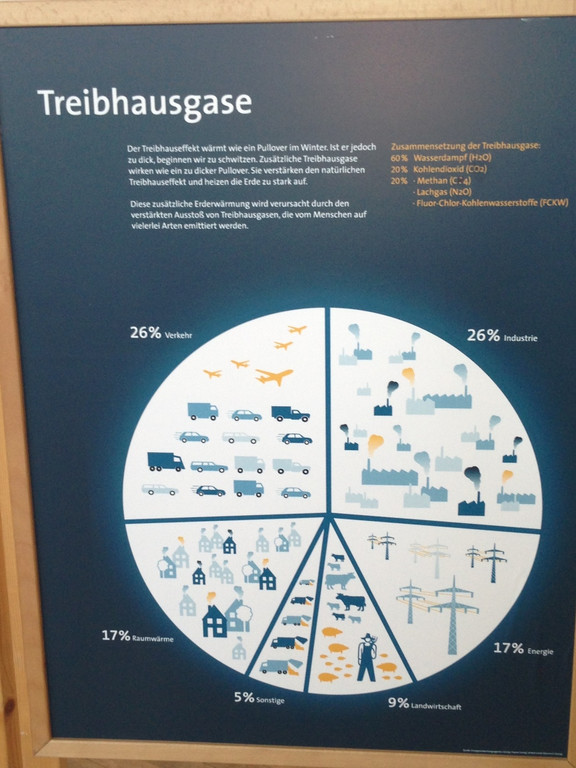 Energieregion KLIMA  Ausstellung 2013 _7__JPG-1374829859