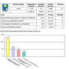 Wahl-2010_jpg-1268592155