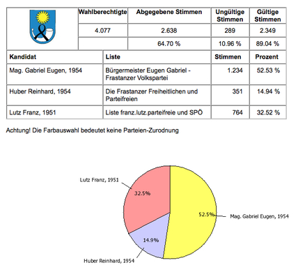 wahl-2005-BGM_jpg-1268591831