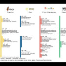 Zeitplan für das Hausfest