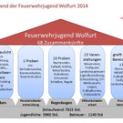 Elternabend Feuerwehrjugend