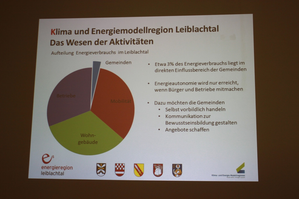 Energieautonomie Info Abend in Lochau 17-01-2013 _33_.jpg