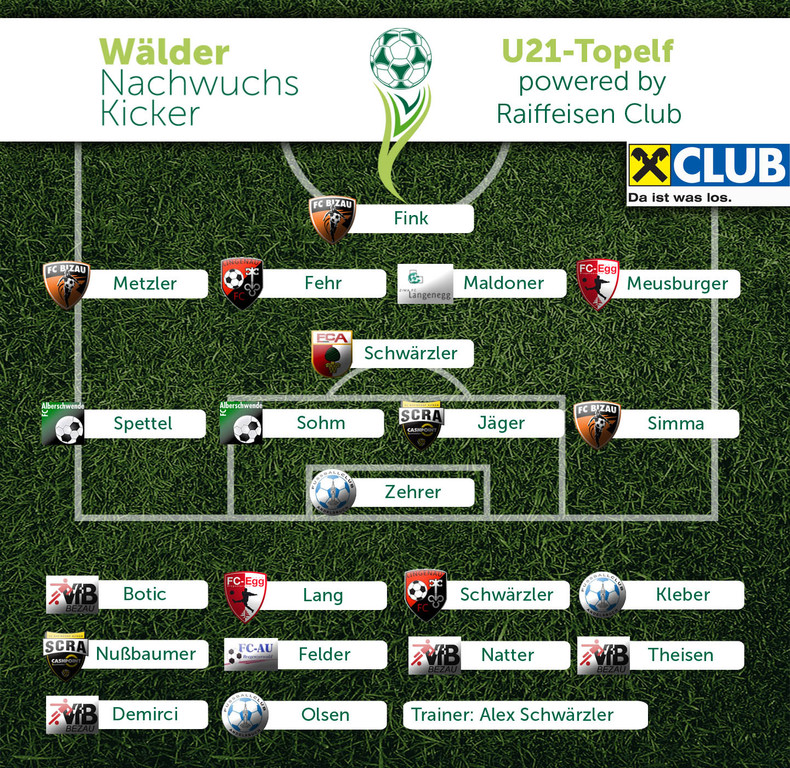 u21-topelf-aufstellung-version2-webversion.jpg