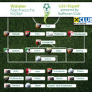 U21 Top Gesamt