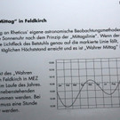 KOE_Ein Abend im Zeichern des Rheticus 20.jpg