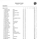 Ortsvereineschießen 2014