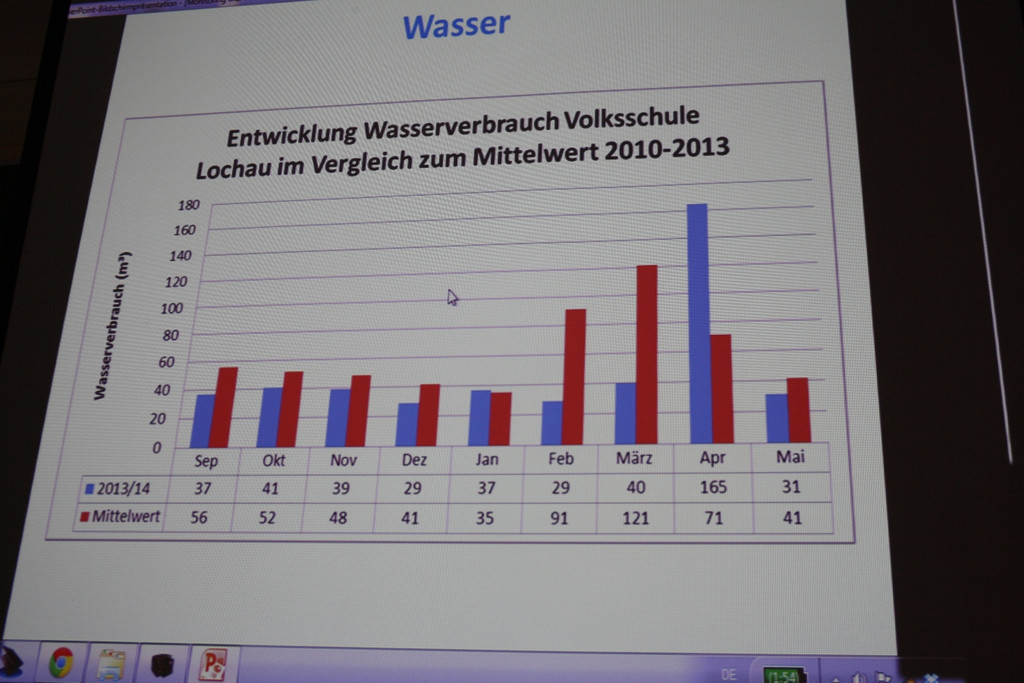 Volksschule Lochau Energiedetektive 2014 _19_.JPG
