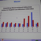Volksschule Lochau Energiedetektive 2014 _19_.JPG