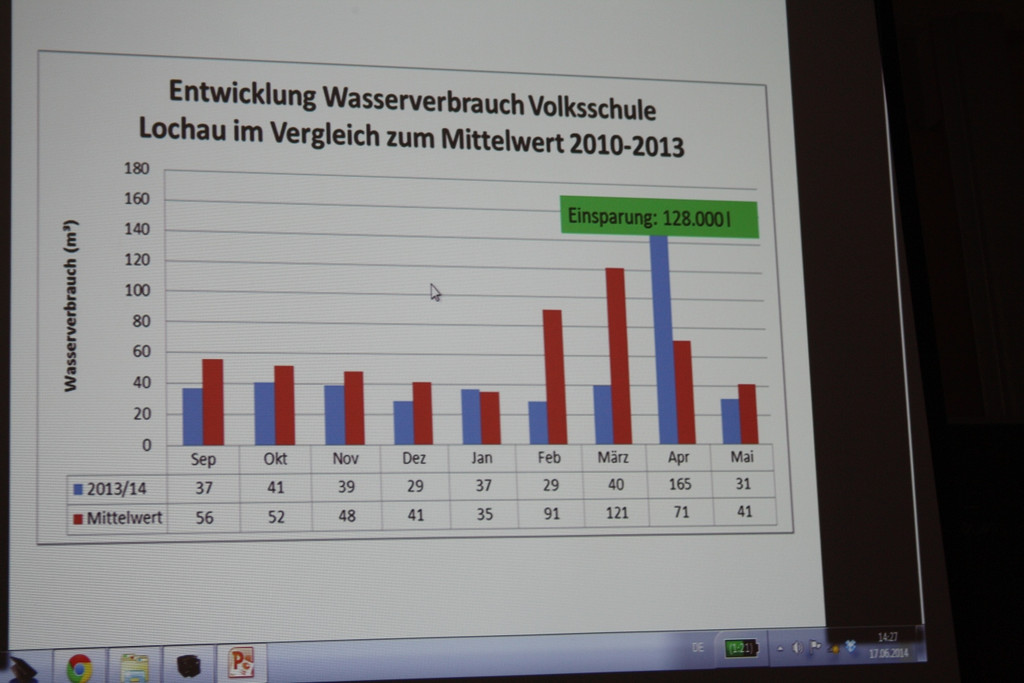 Volksschule Lochau Energiedetektive 2014 _6_.JPG