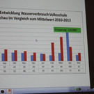 Volksschule Lochau Energiedetektive 2014 _6_.JPG