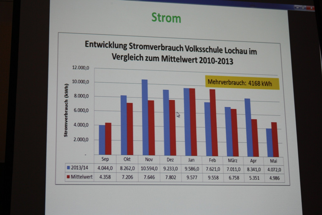 Volksschule Lochau Energiedetektive 2014 _7_.JPG