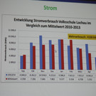 Volksschule Lochau Energiedetektive 2014 _7_.JPG