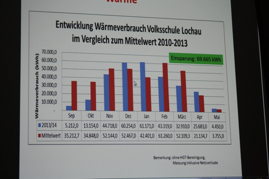 Volksschule Lochau Energiedetektive 2014 _8_.JPG