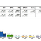LTW_2009_Stimmen_Prozent.jpg