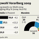 grafik_landtagswahl_2009.jpg