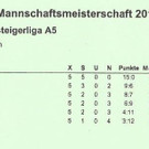 Tabelle.JPG