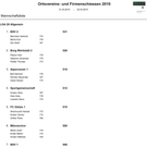 Ergebnisliste